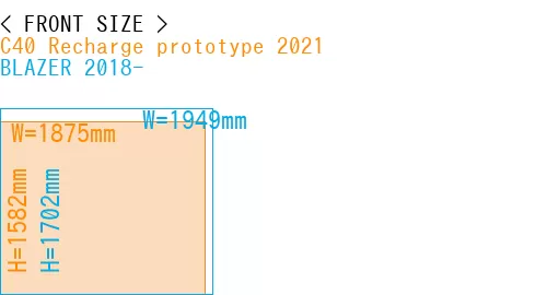 #C40 Recharge prototype 2021 + BLAZER 2018-